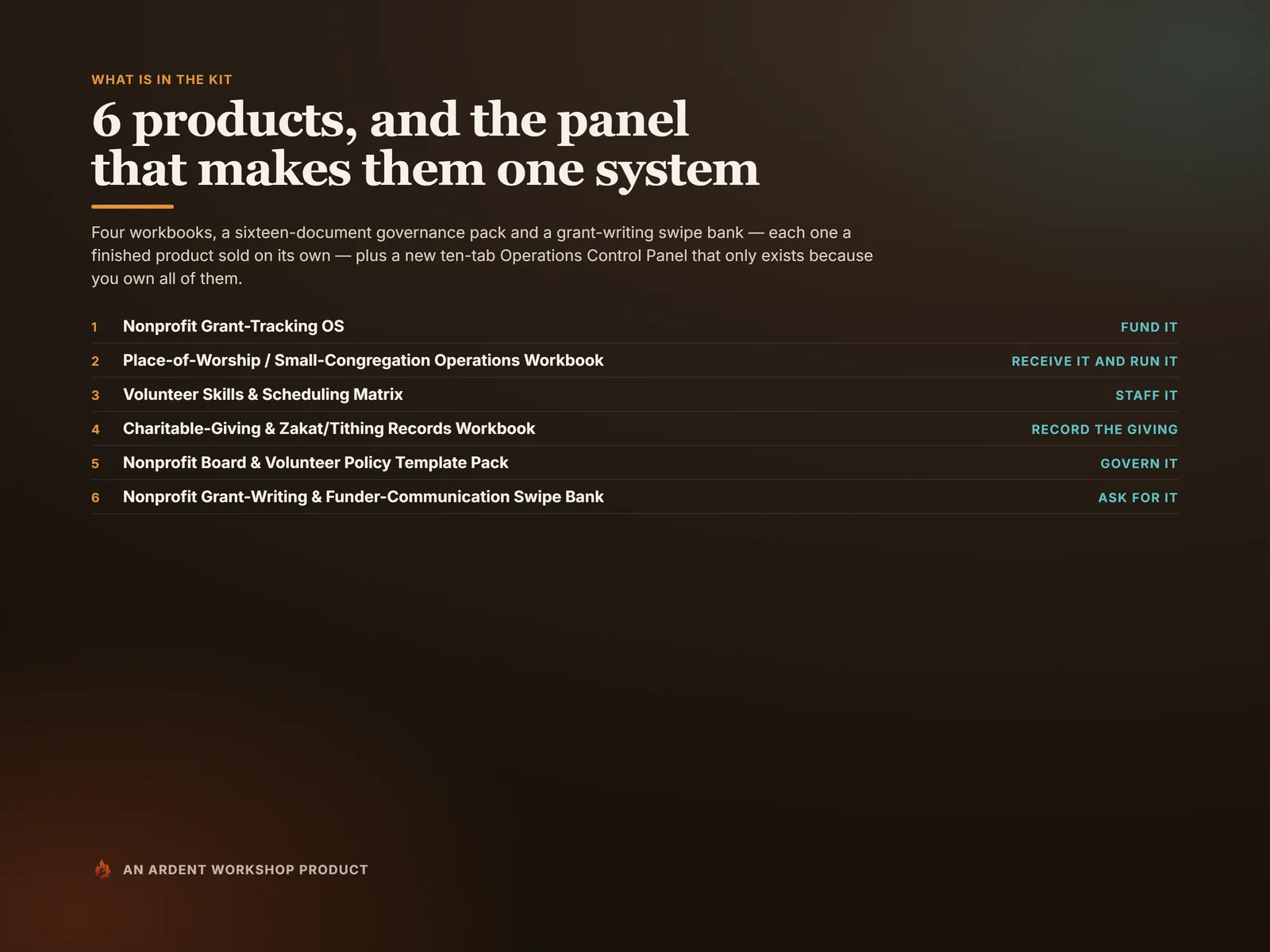 The six products in the nonprofit and congregation kit, listed with the job each one does