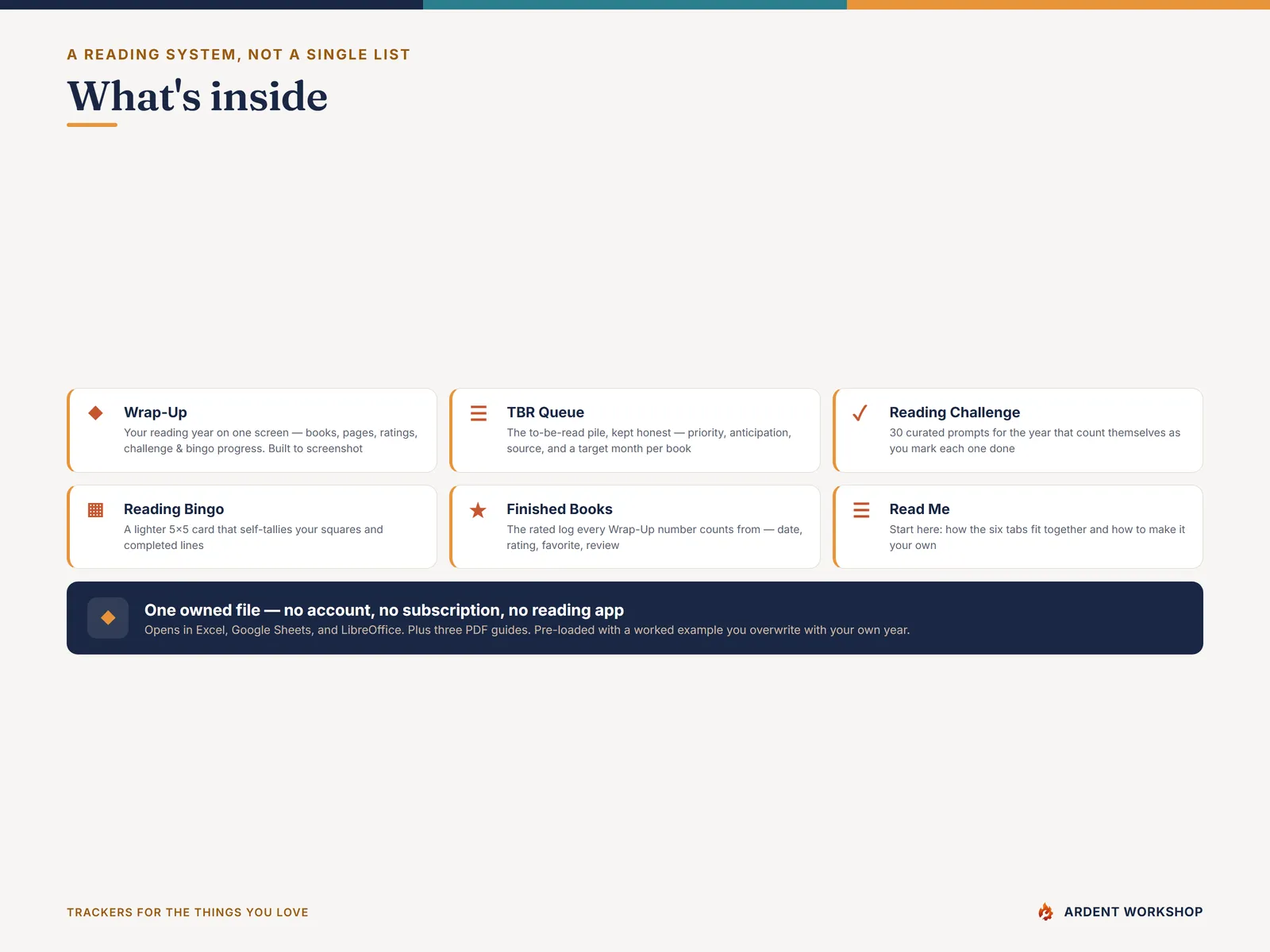 What's inside the six-tab reading workbook — Wrap-Up, TBR Queue, Reading Challenge, Reading Bingo, Finished Books, and Read Me
