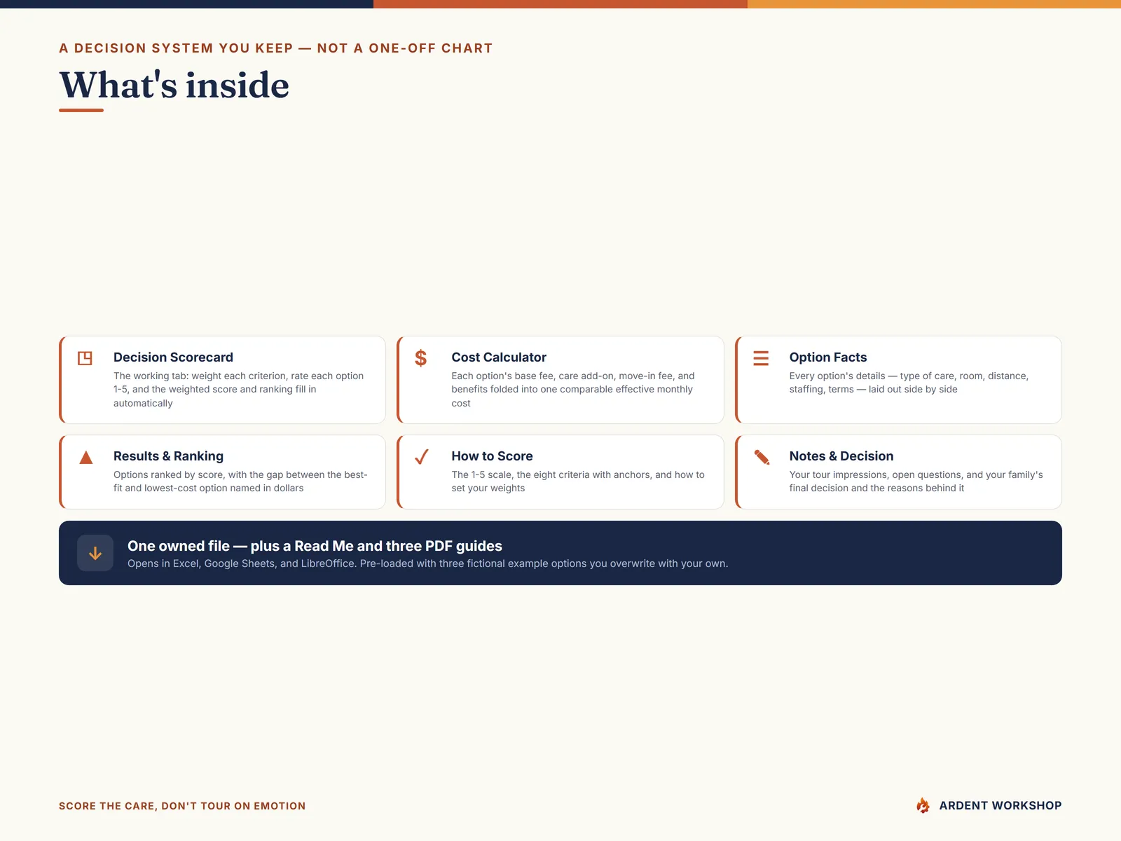 What's inside the 7-tab elder-care comparison workbook and three PDF guides