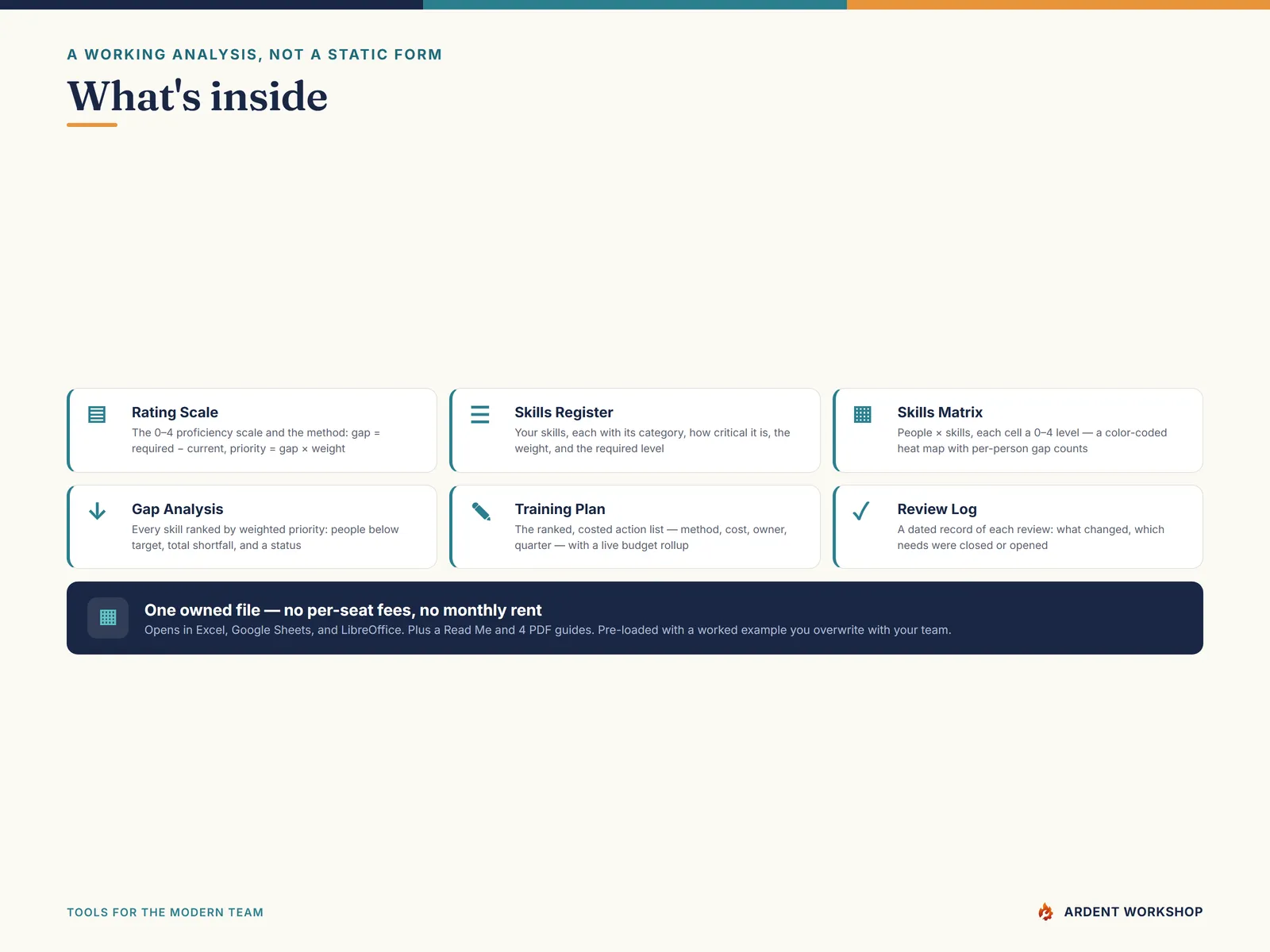 Training-Needs Analysis Workbook — what's inside the 7-tab workbook