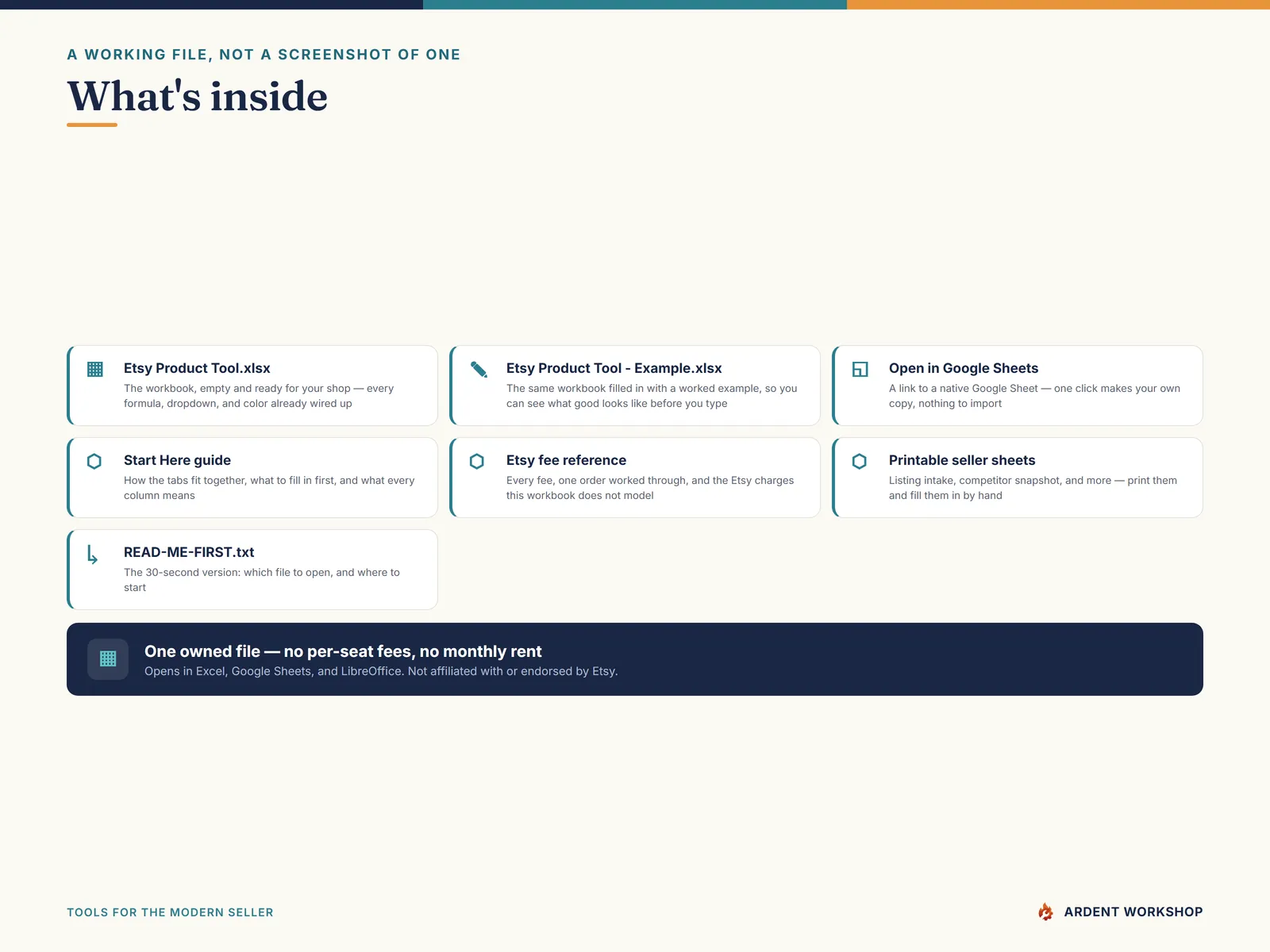 Etsy Product Tool — what is in the download: the workbook, a worked example, a one-click Google Sheets copy, and the guides