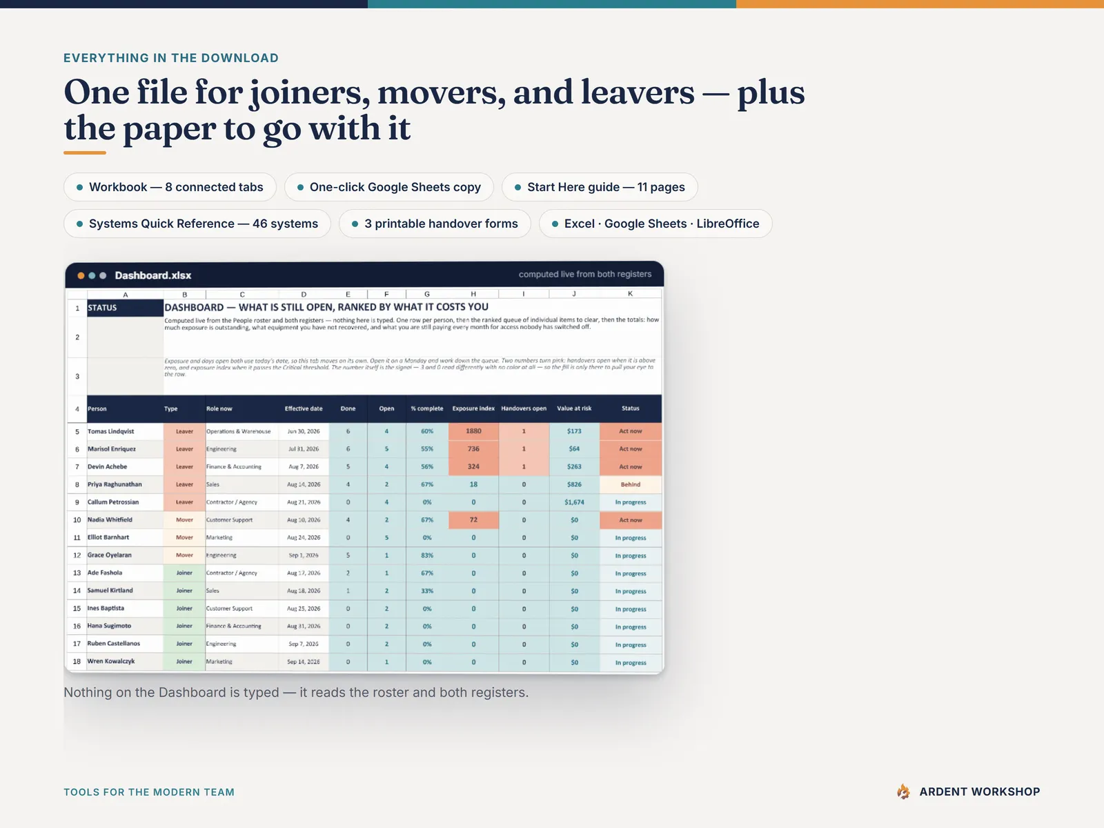 What's inside — eight connected tabs plus two guides and three printable forms