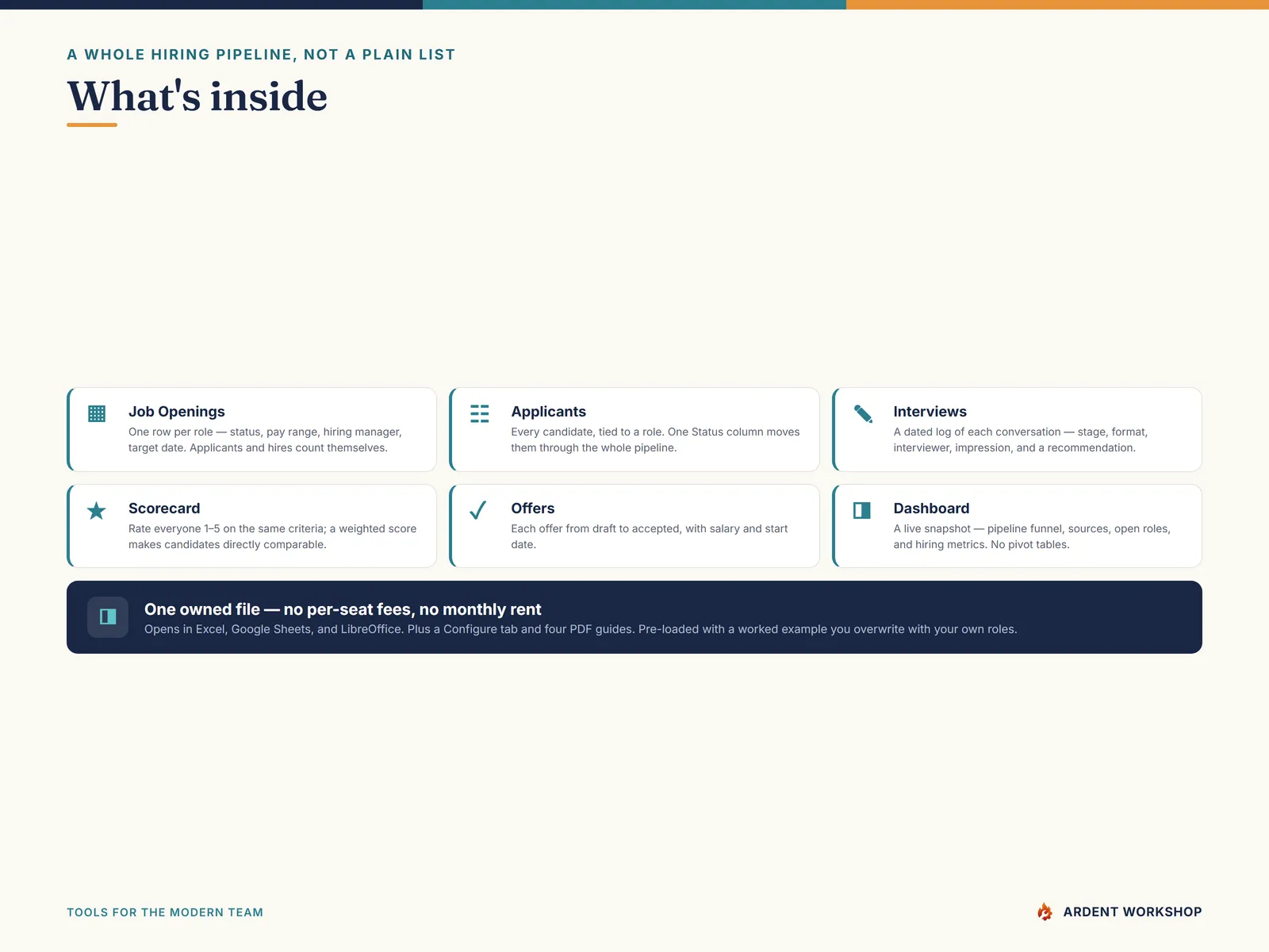 What's inside the Job Applicant Tracker — openings, applicants, interviews, scorecard, offers, dashboard