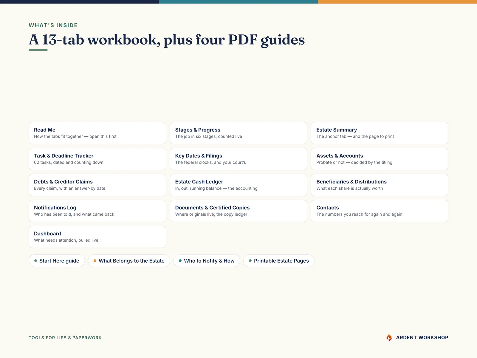 What's inside the 13-tab executor estate settlement workbook and its four PDF guides
