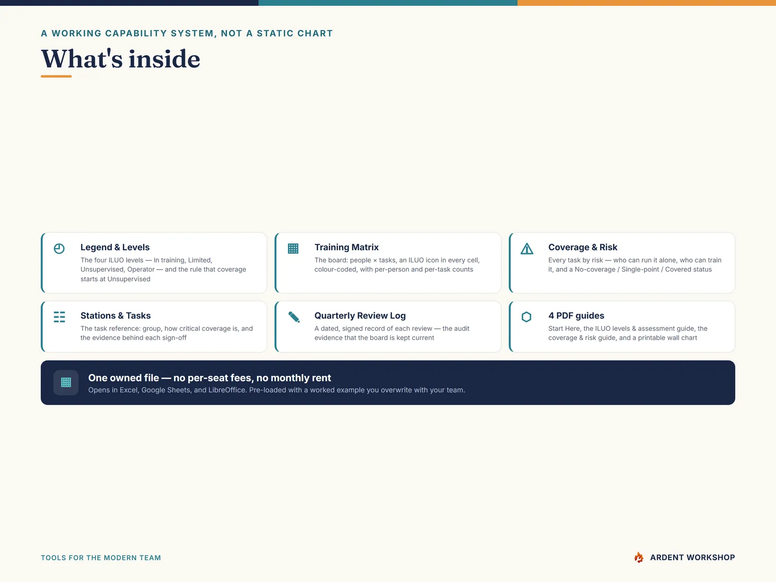 Training & ILUO Skills Matrix — what's inside the 6-tab workbook