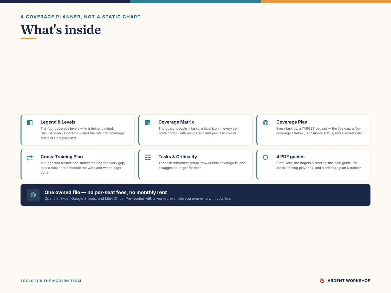 Cross-Training & Coverage Planner — what's inside the 7-tab workbook