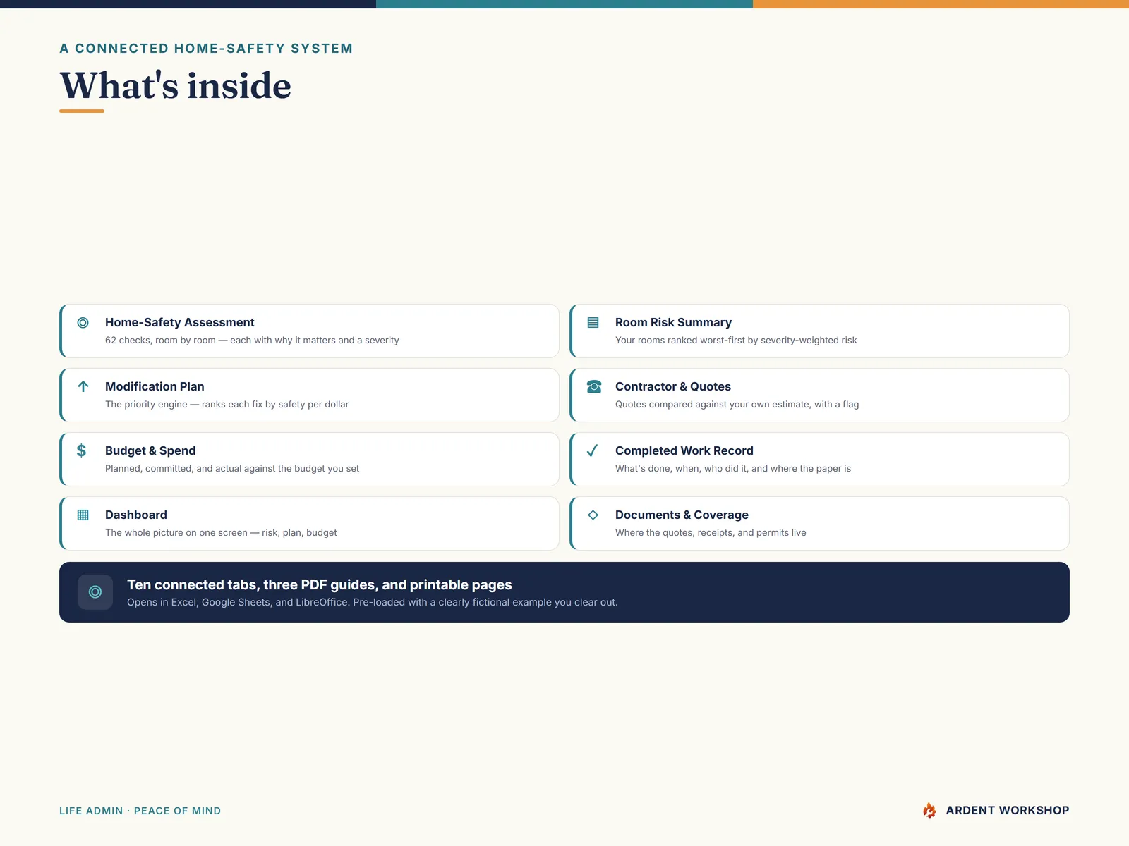 What's inside — a 10-tab senior home-safety workbook and three PDF guides