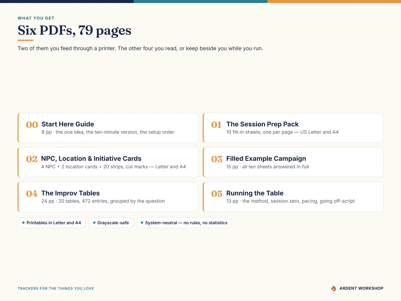 What's inside the kit — six print-ready PDFs listed with what each one is for