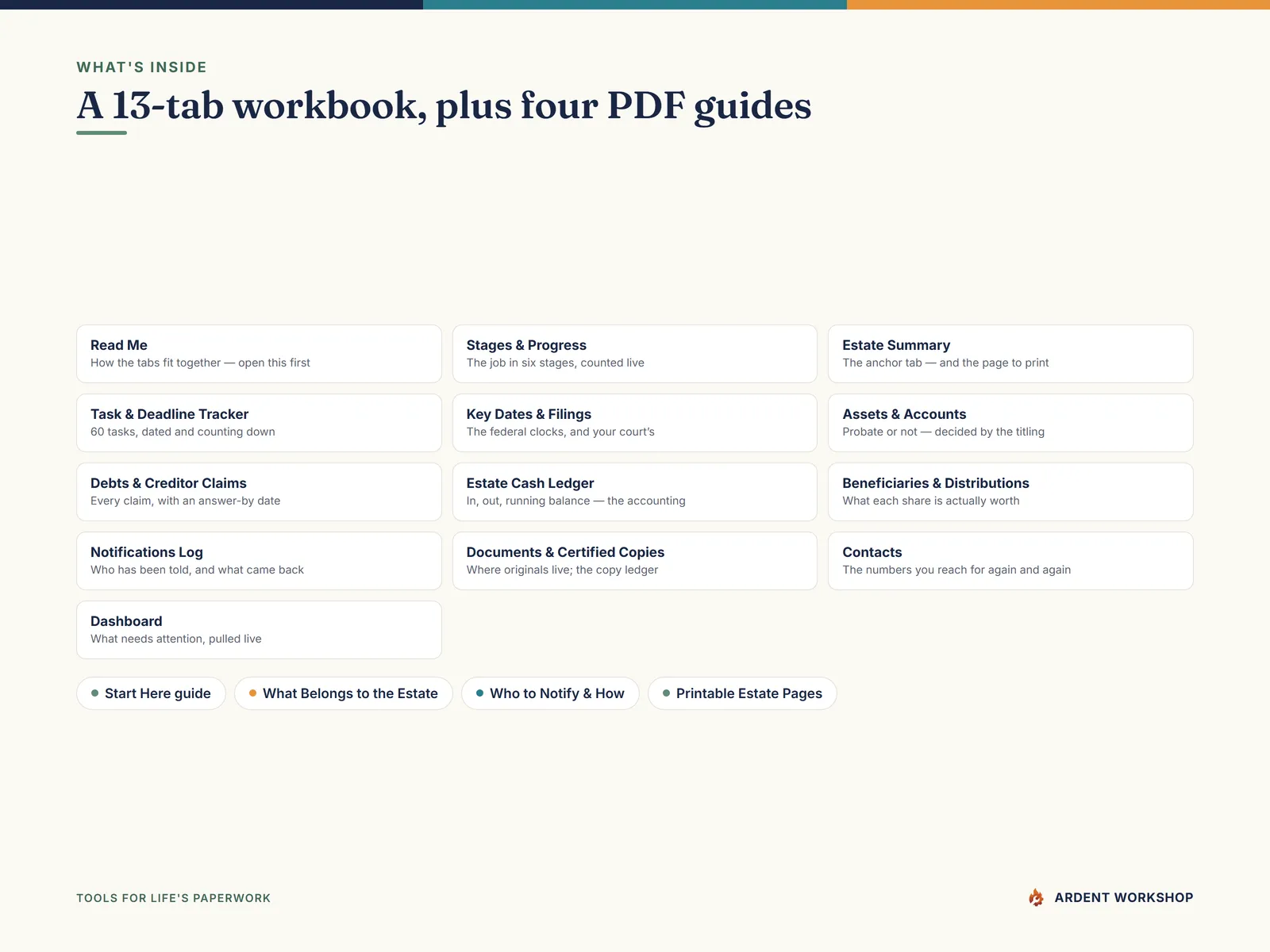 What's inside the 13-tab executor estate settlement workbook and its four PDF guides