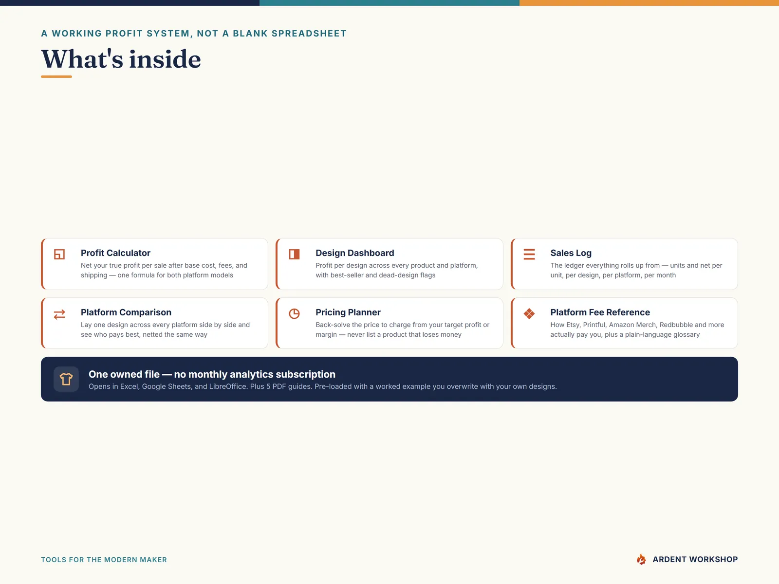 Print-on-Demand Profit & Design Tracker — what's inside the 7-tab workbook