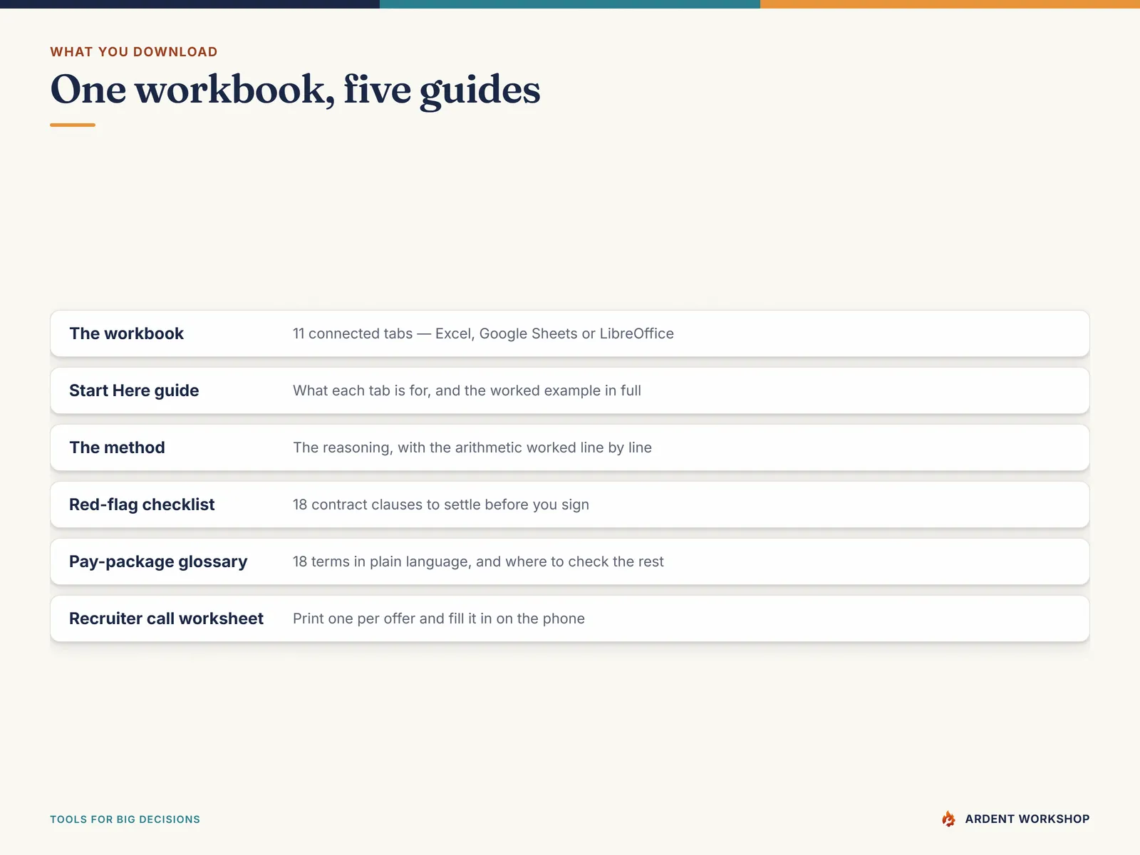 What you download: an 11-tab workbook plus five PDF guides — the Start Here guide, the method, the red-flag checklist, the pay-package glossary and the recruiter call worksheet