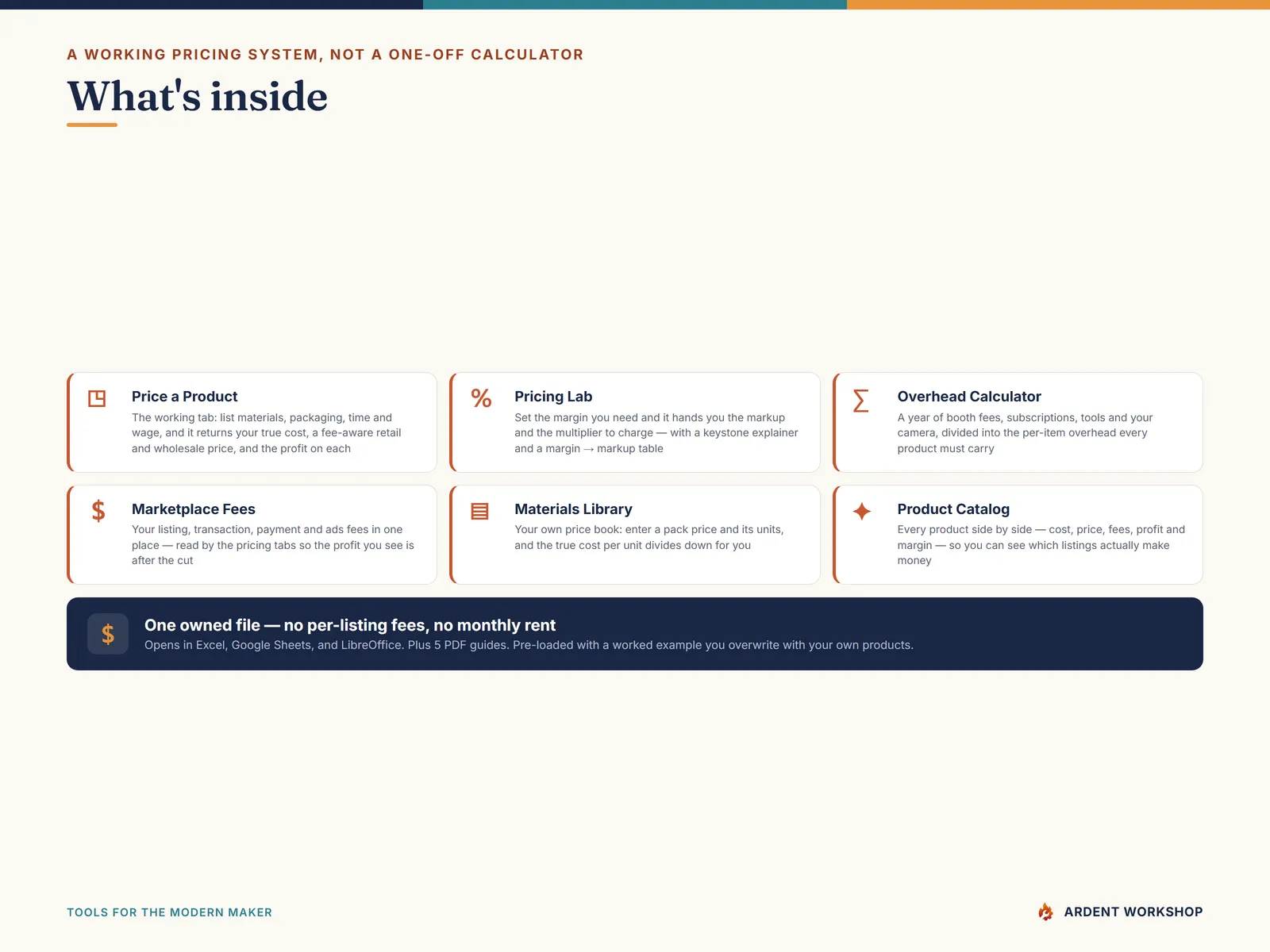 Handmade-Seller Pricing & Profit Workbook — what's inside the 7-tab workbook