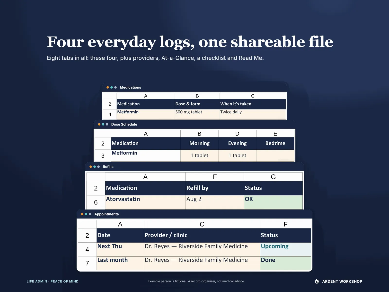 Medication & Appointment Tracker — four real tabs stacked on navy, Medications, Dose Schedule, Refills and Appointments, each showing its key columns and first rows, Appointments in front