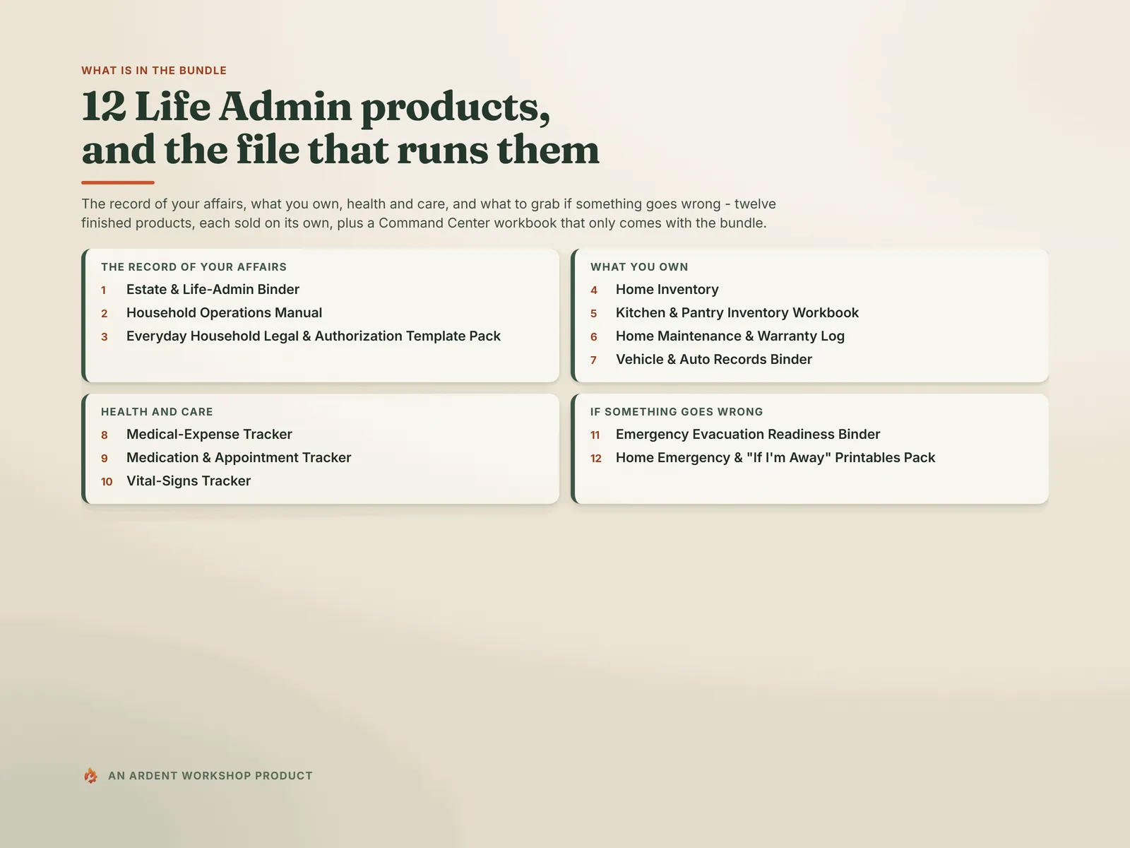 The twelve products in the Life Admin Bundle, listed in four groups