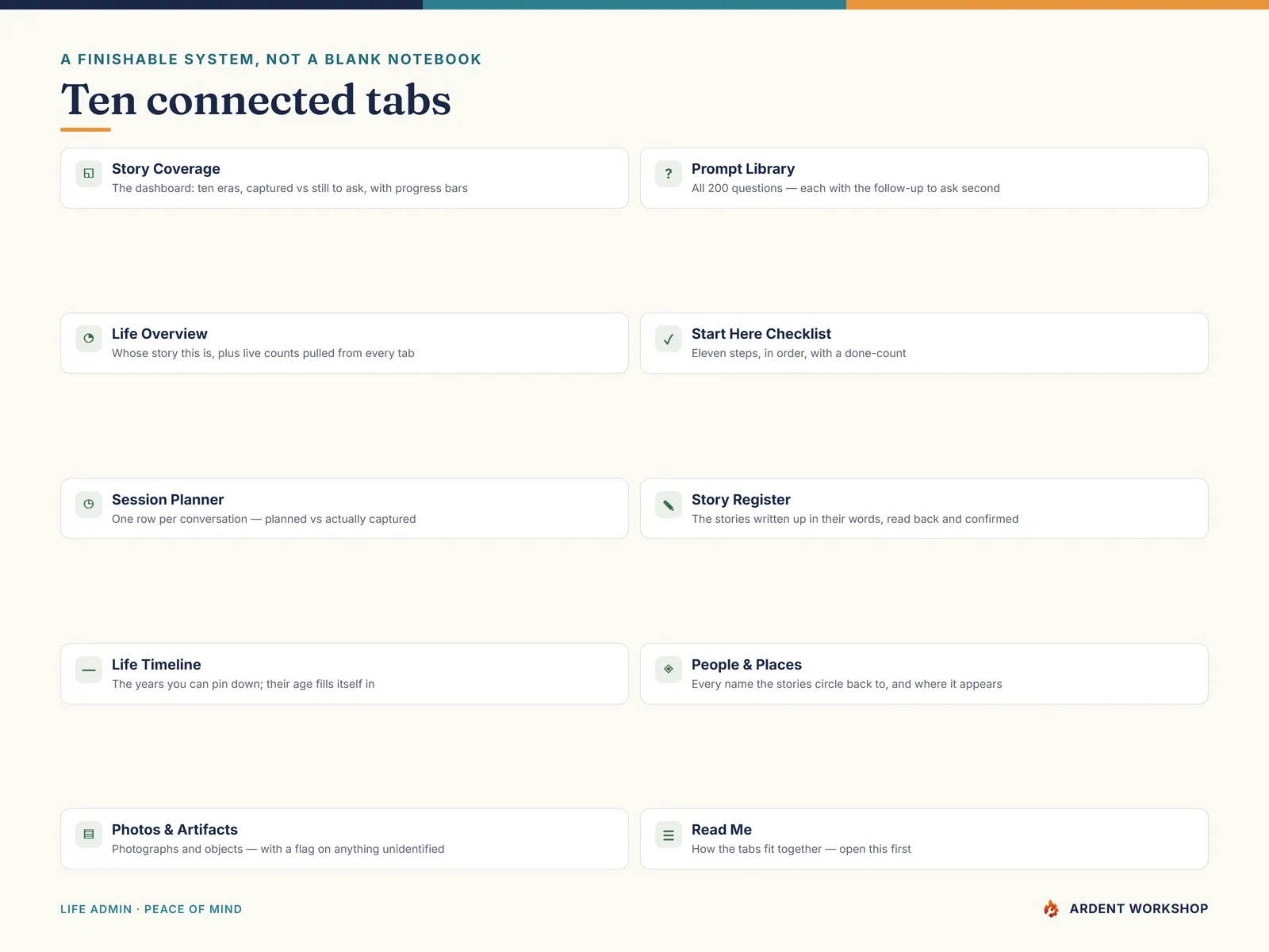 Tell Me Your Story journal — the ten connected tabs inside the workbook