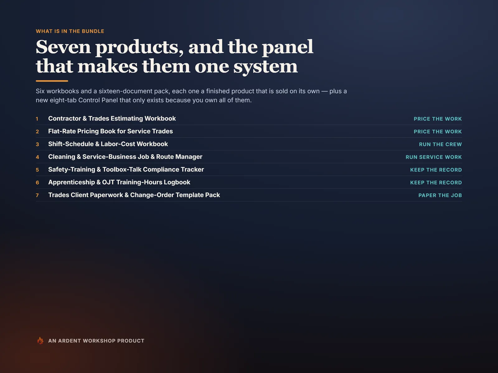 The seven products in the trades bundle, listed with the job each one does