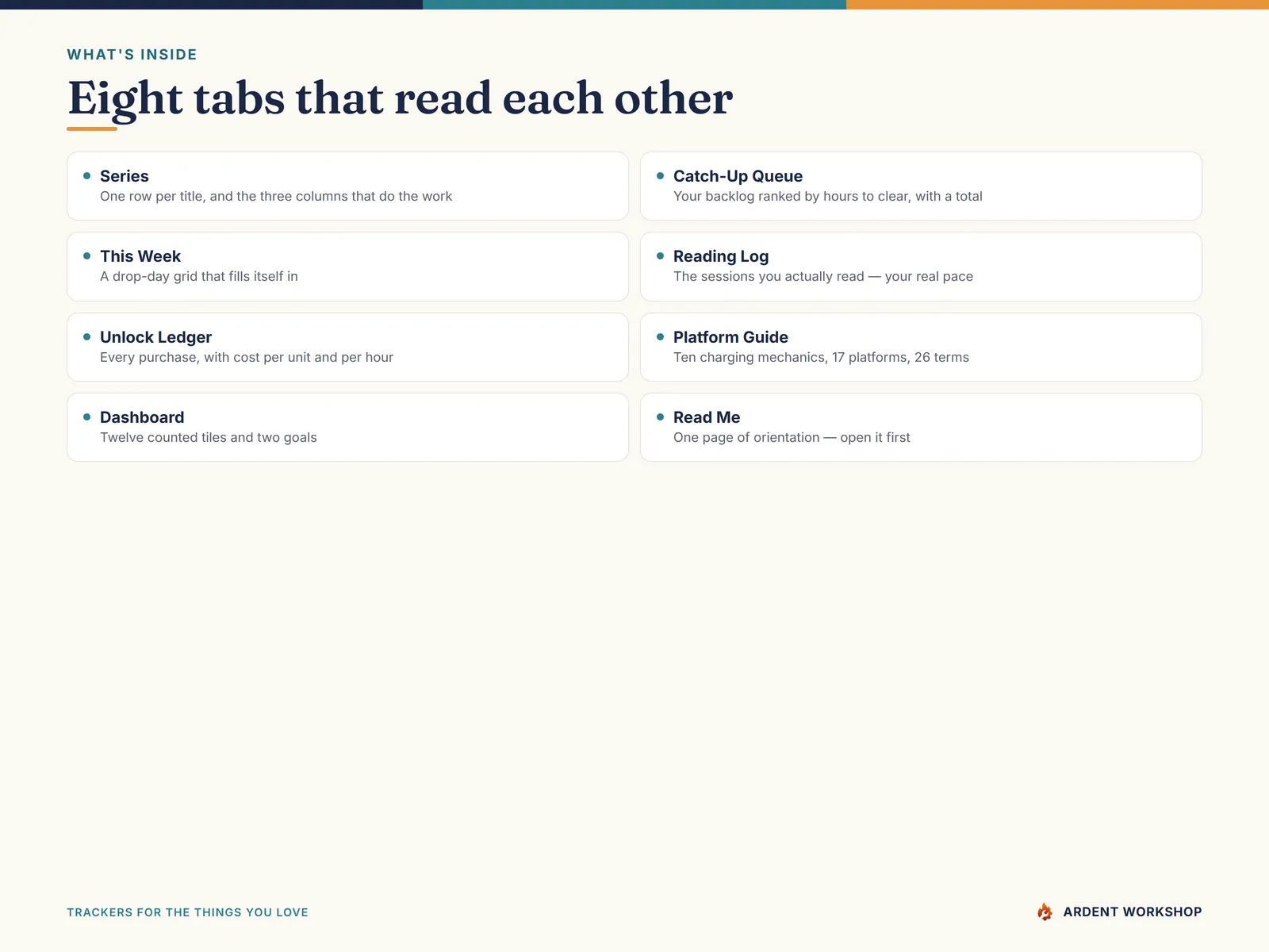 What's inside the Webtoon & Light-Novel Tracker — eight tabs: Series, Catch-Up Queue, This Week, Reading Log, Unlock Ledger, Platform Guide, Dashboard and a Read Me