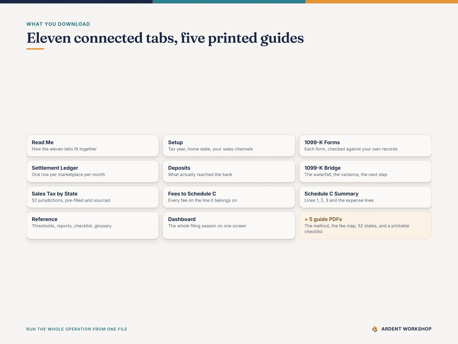 What's inside — eleven connected tabs and five printed guide PDFs