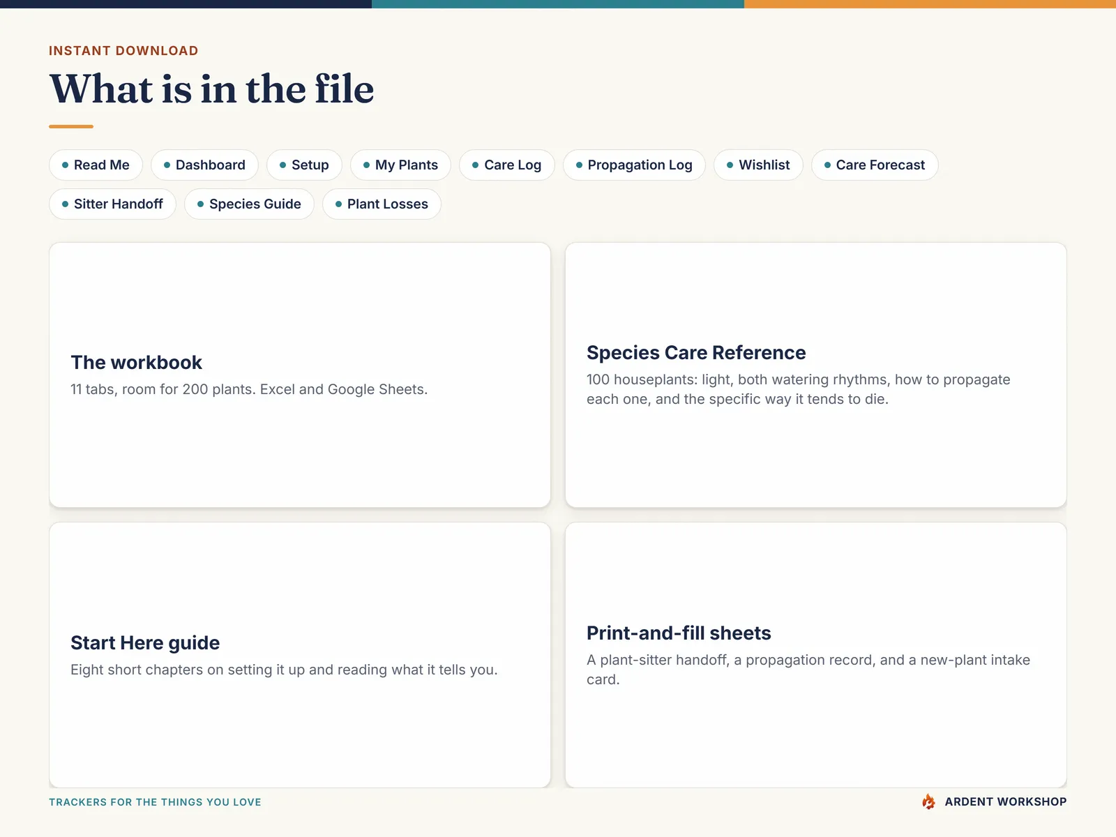 What is in the file: 11 workbook tabs, the species reference, the Start Here guide and three print-and-fill sheets