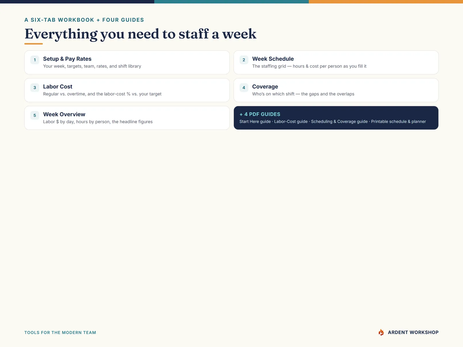 What's inside — a six-tab workbook and four PDF guides for weekly scheduling