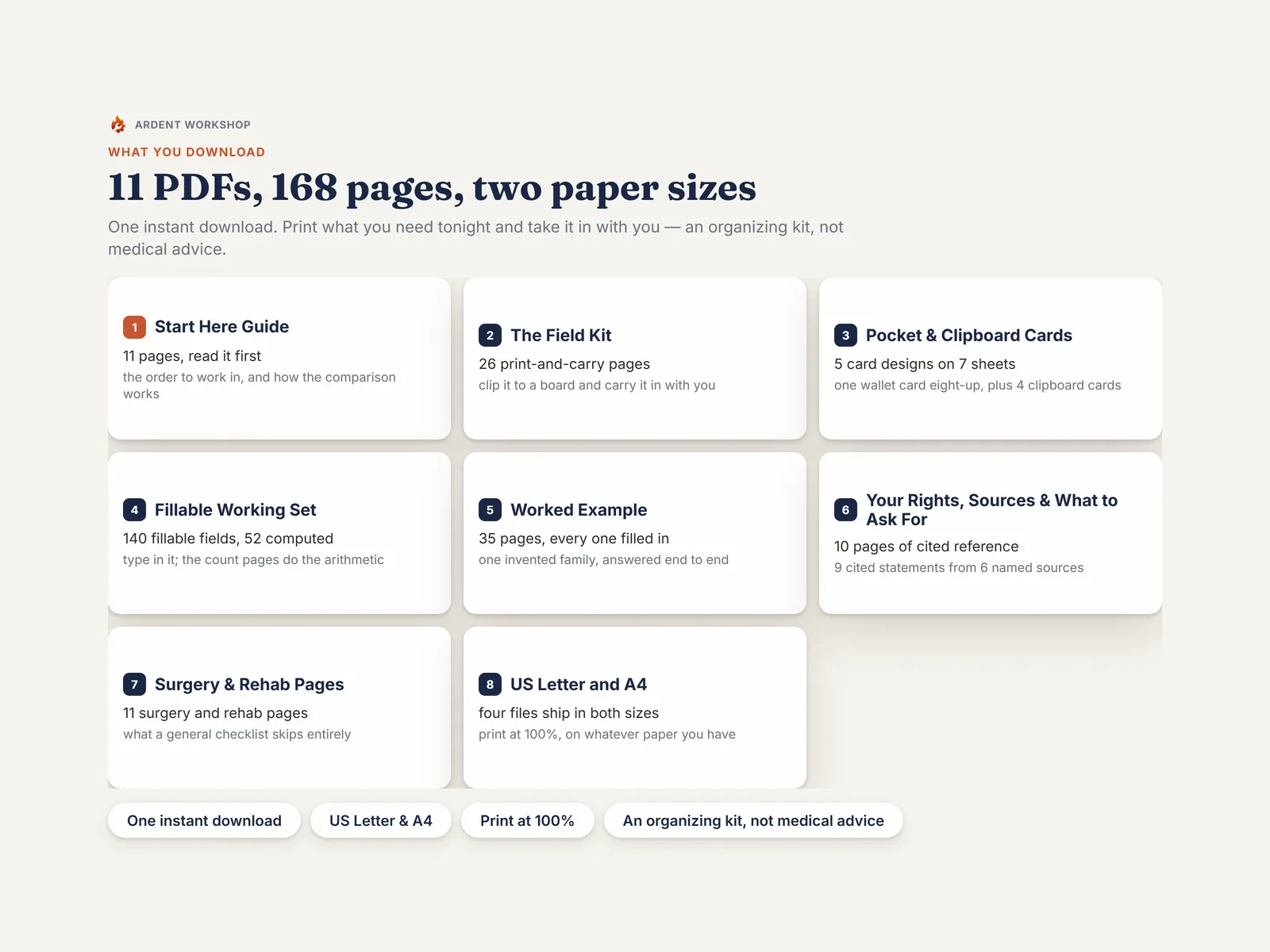 What you download — eight cards covering the 11 PDFs and 168 pages: guide, field kit, cards, working set, worked example, rights reference