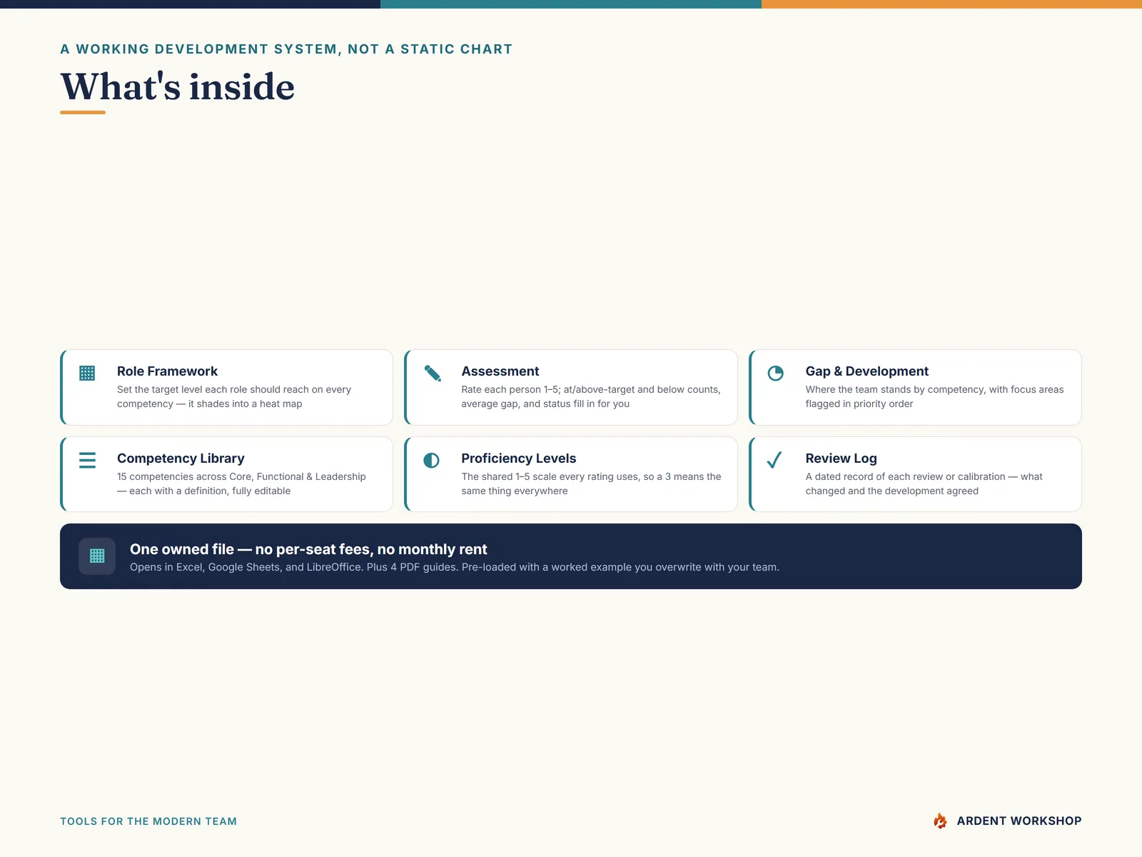 What's inside the 7-tab competency framework workbook and four PDF guides