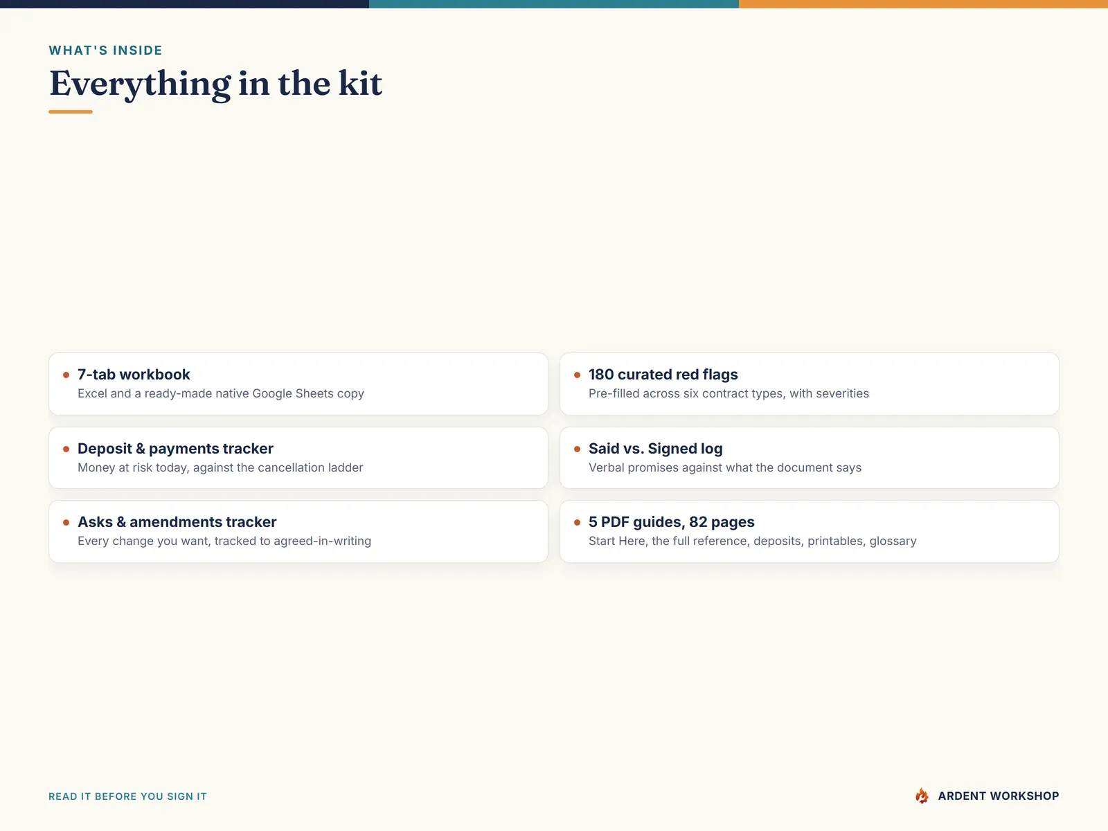 Everything in the kit — a 7-tab workbook, 180 curated red flags, a deposit and payments tracker, a said-vs-signed log, an asks tracker, and 82 pages of guides