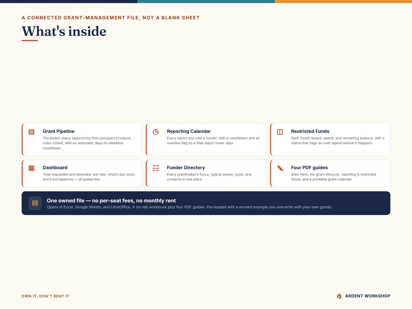 What's inside the six-tab grant-management workbook and four PDF guides