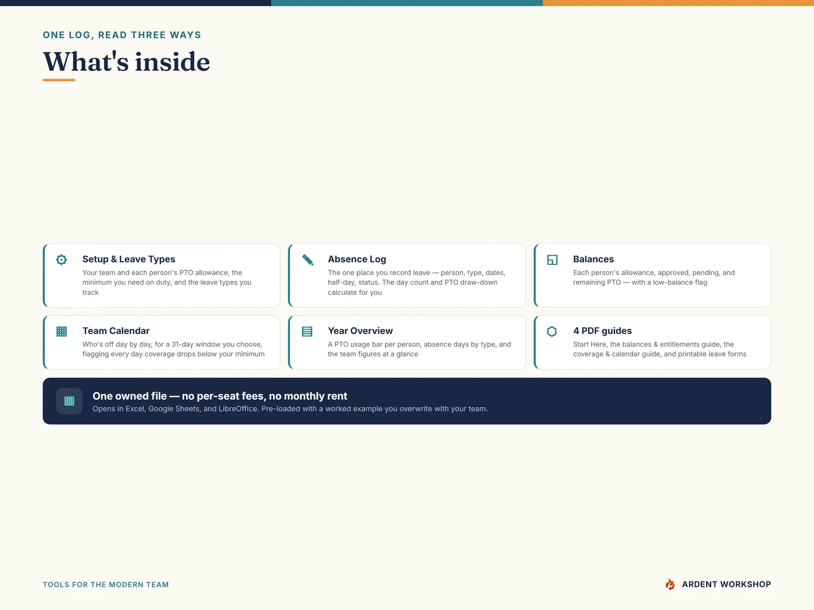 PTO / Absence & Coverage Tracker — what's inside the 6-tab workbook and four PDF guides