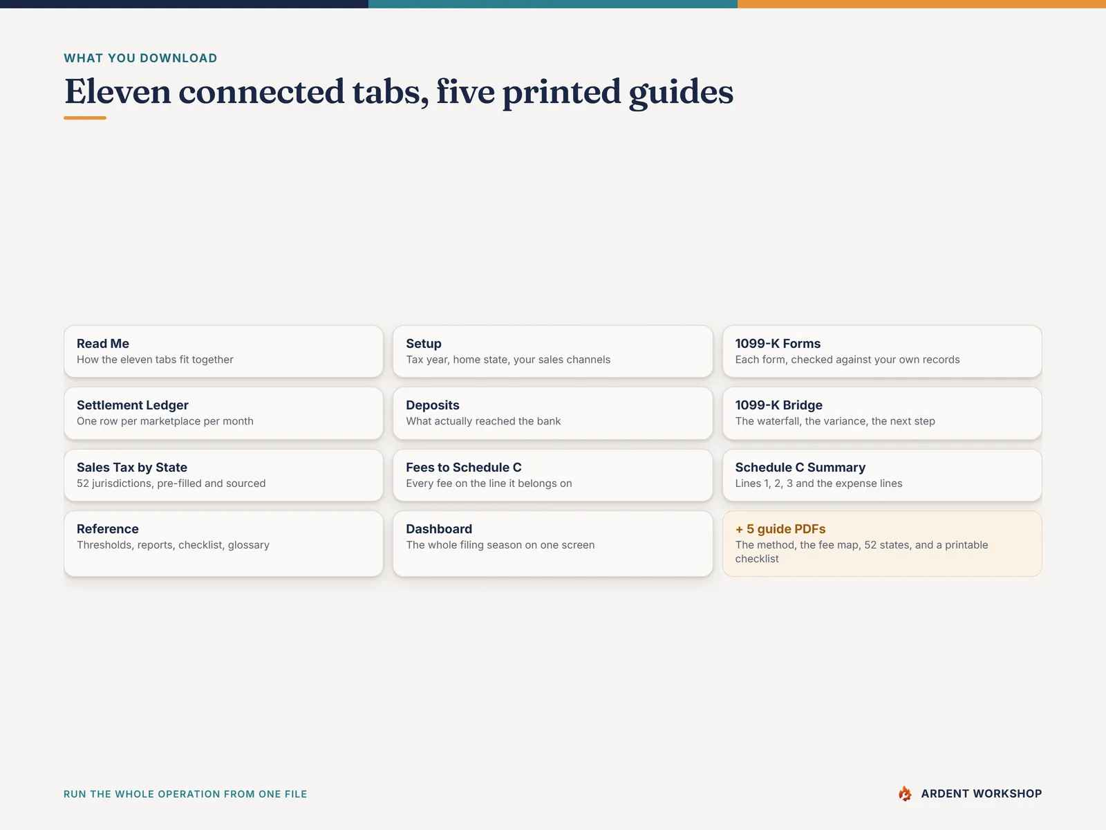 What's inside — eleven connected tabs and five printed guide PDFs