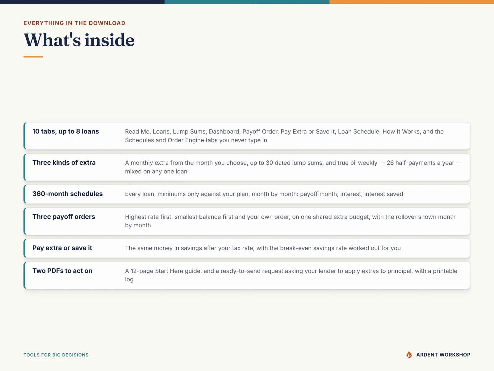 What's inside - 10 tabs for up to 8 loans, three kinds of extra payment, 360-month schedules, three payoff orders, pay extra or save it, and two PDF guides