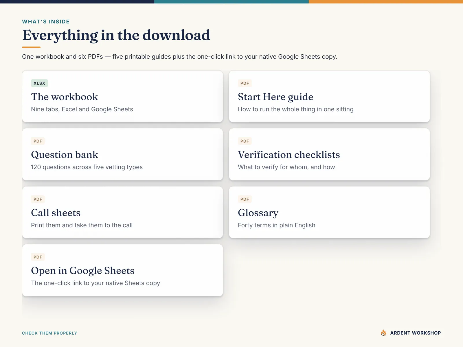 Everything in the download — a 9-tab workbook, six PDFs (five printable guides plus the Sheets link), 120 reference-call questions and 23 verification items