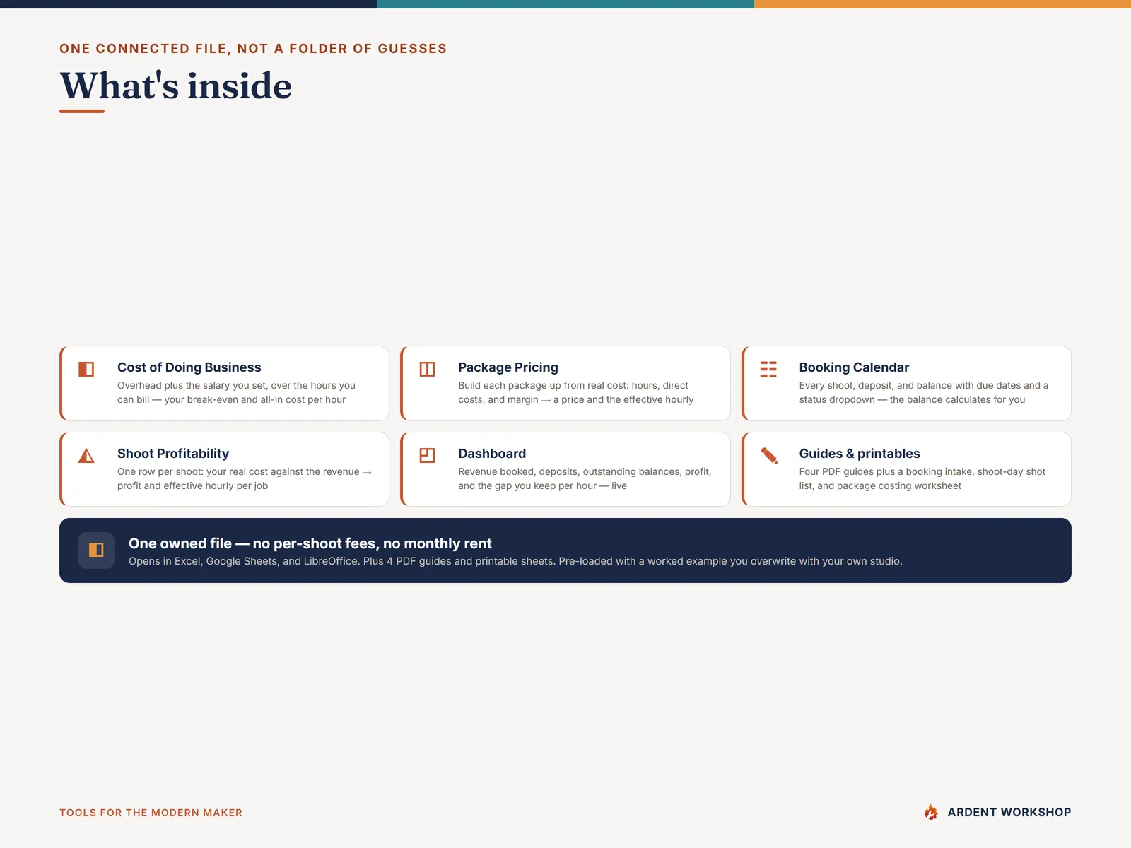 What's inside the photography workbook — six tabs plus four PDF guides and printable studio sheets