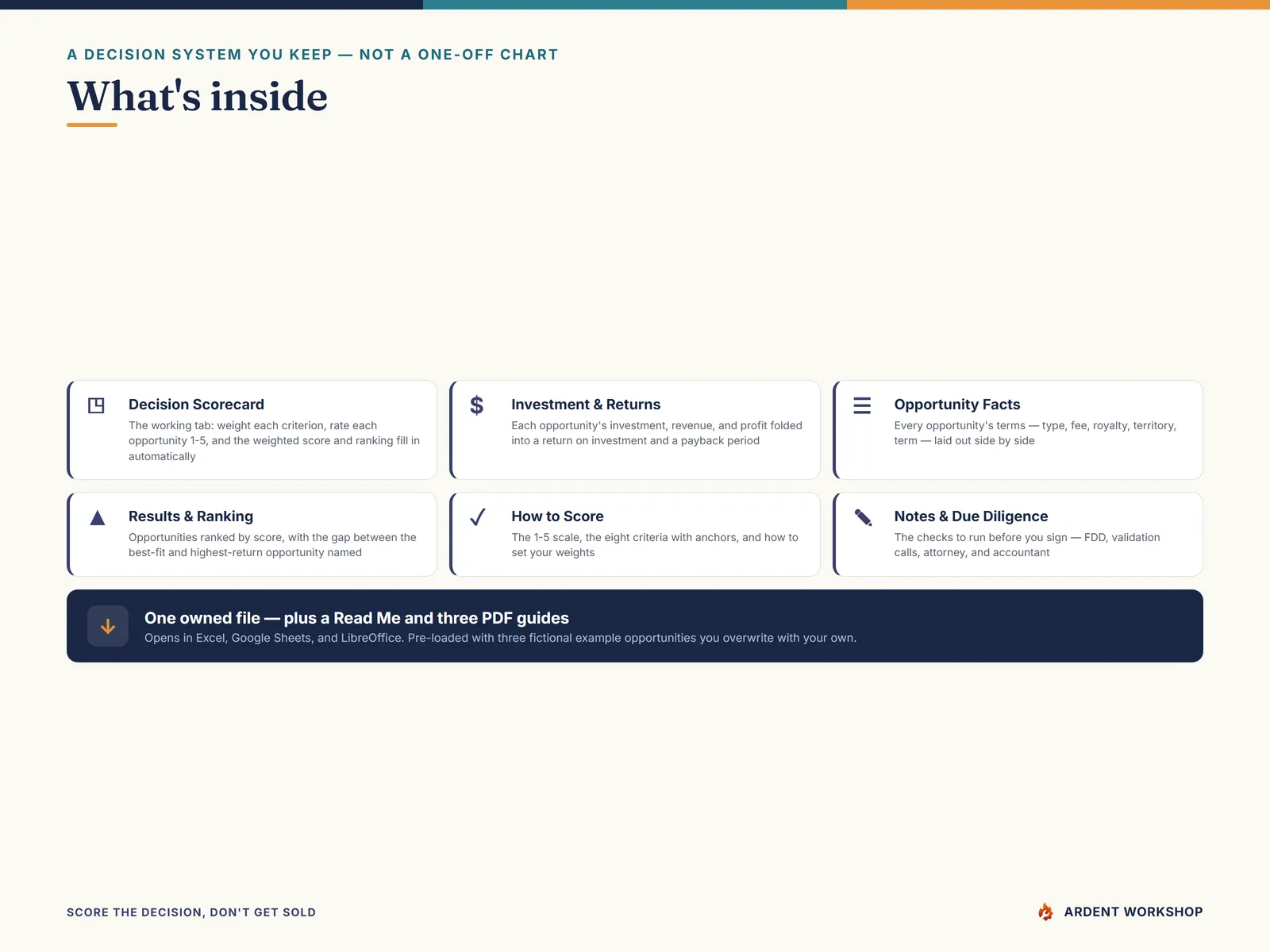 What's inside the 7-tab workbook and three PDF guides