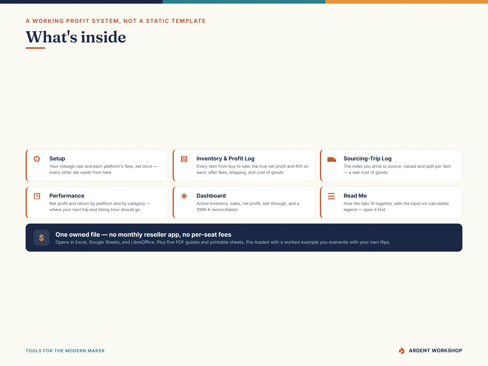 Reseller Inventory & Profit Workbook — what's inside the 6-tab workbook for resellers and flippers