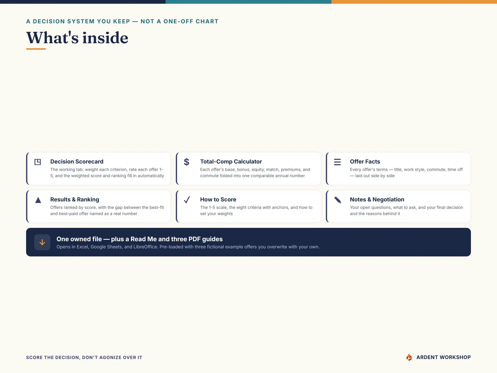 What's inside the 7-tab workbook and three PDF guides