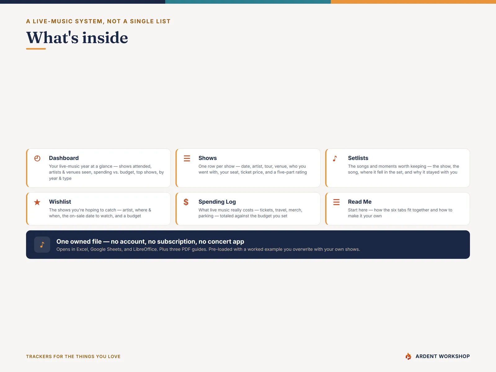 Concert & Live-Show Log — what's inside the six-tab workbook: Dashboard, Shows, Setlists, Wishlist, Spending Log, Read Me
