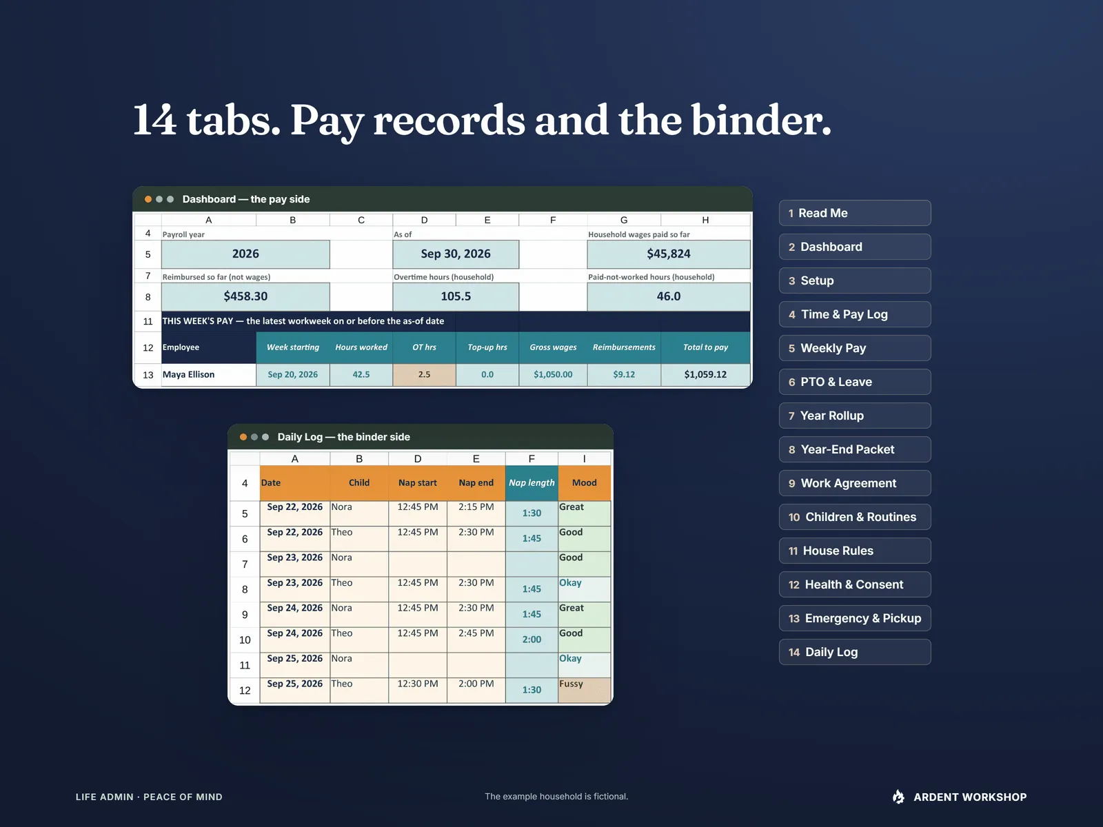 The Dashboard's six computed totals and this week's pay row, with the Daily Log below, beside a list naming all 14 tabs