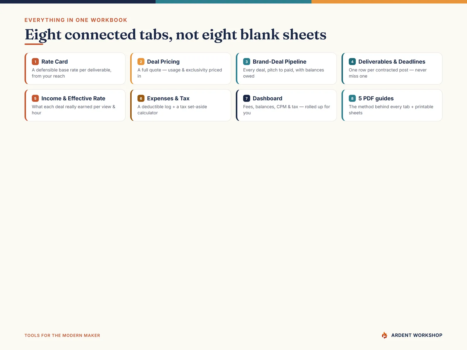 What's inside — eight connected tabs plus five PDF guides