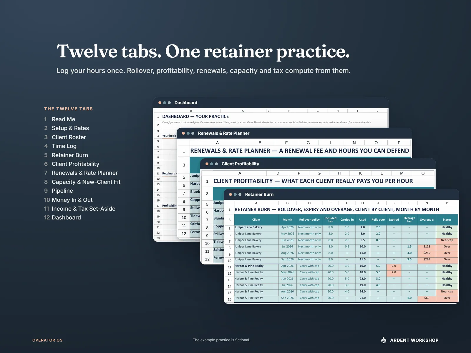 Four tabs of the 12-tab workbook stacked, the Dashboard at the back and Retainer Burn in front, beside a list of all twelve tab names