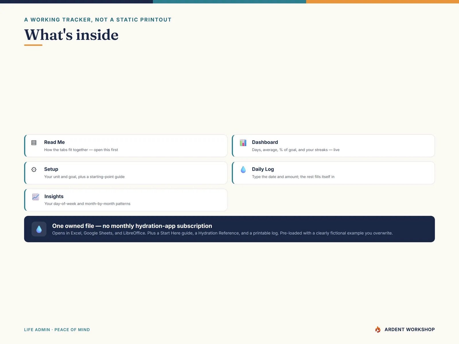 What's inside the Hydration Tracker — Read Me, Dashboard, Setup, Daily Log & Insights tabs