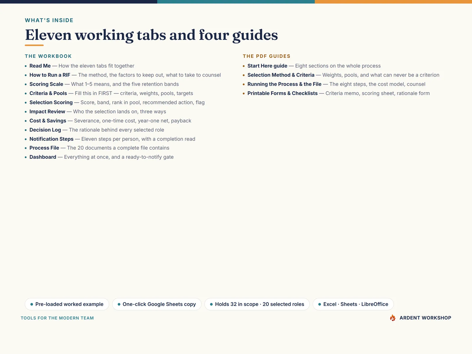 What's inside the reduction in force layoff workbook — eleven tabs and four PDF guides