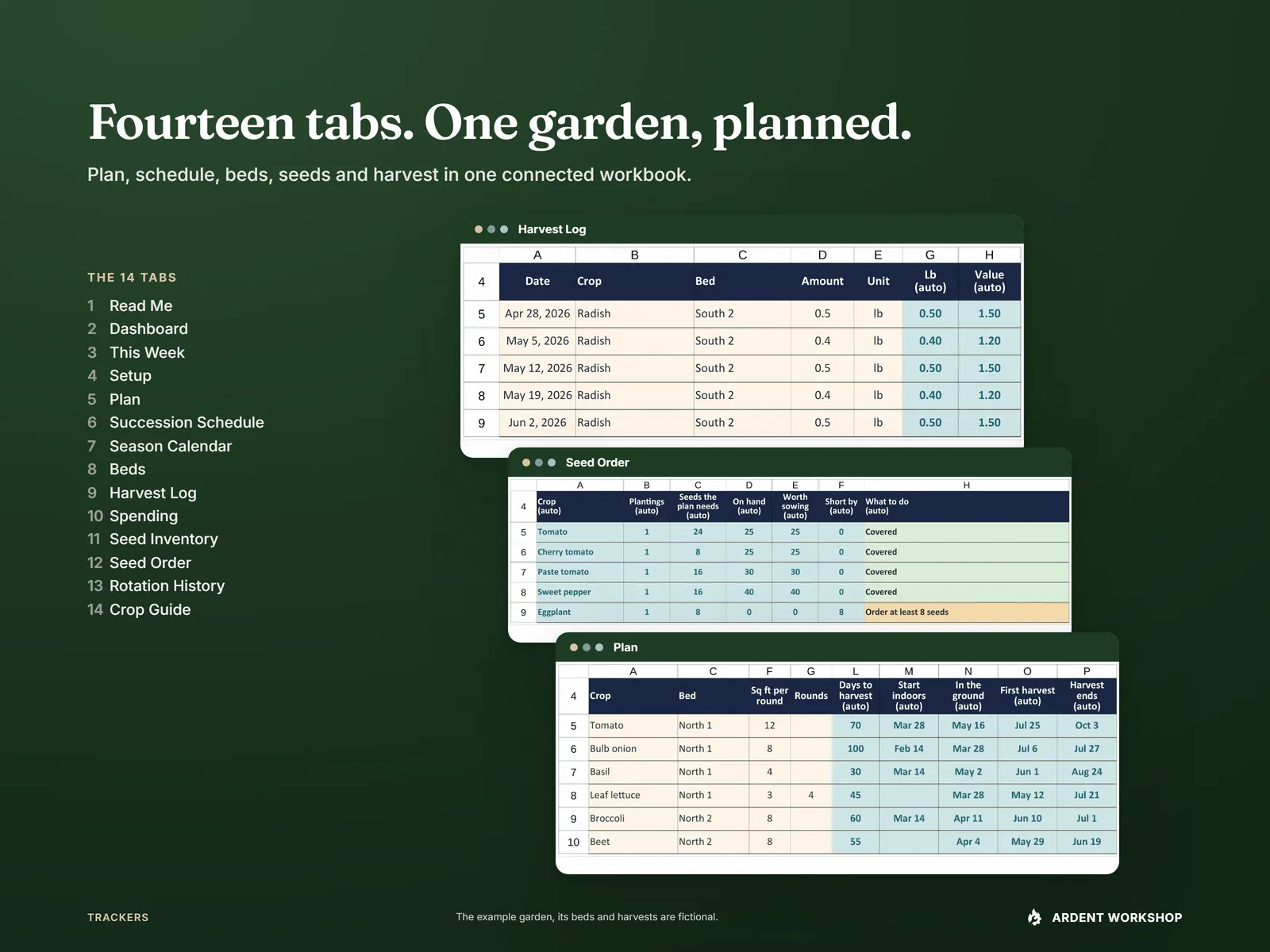 The fourteen workbook tabs listed beside stacked Harvest Log, Seed Order and Plan screenshots