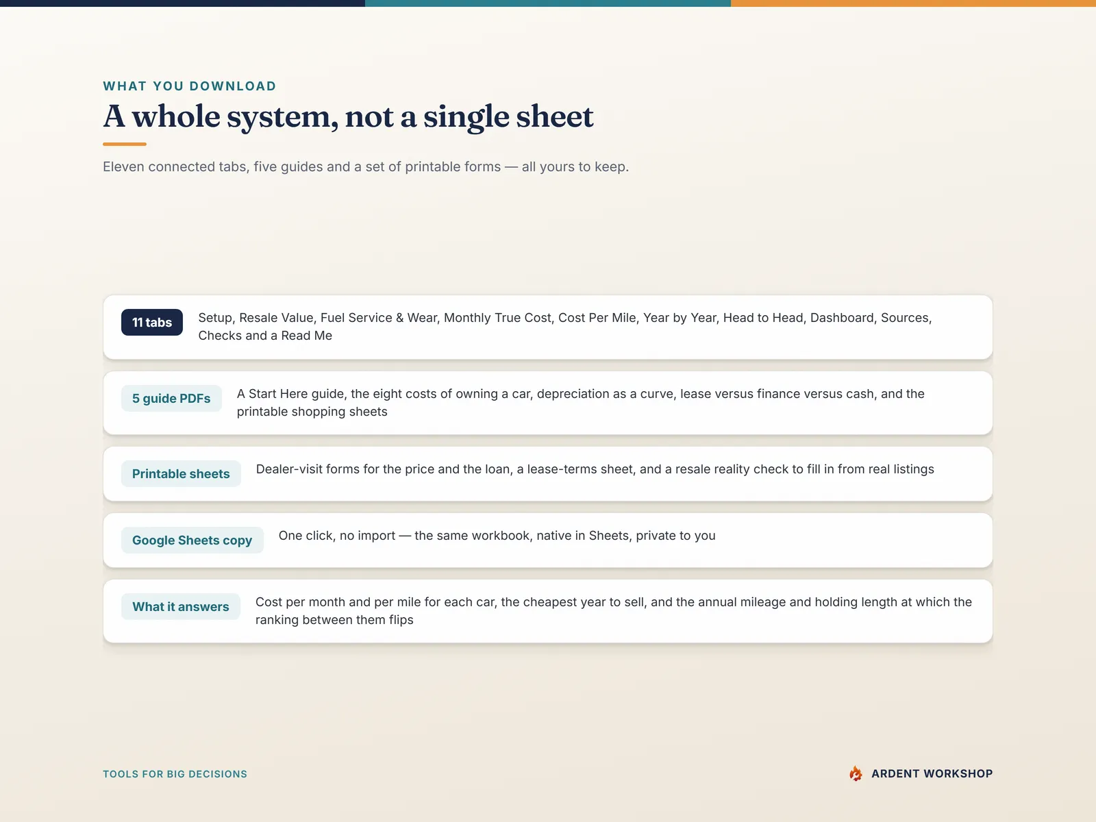 What you download — eleven connected tabs, five guide PDFs including the printable dealer sheets, and a one-click Google Sheets copy