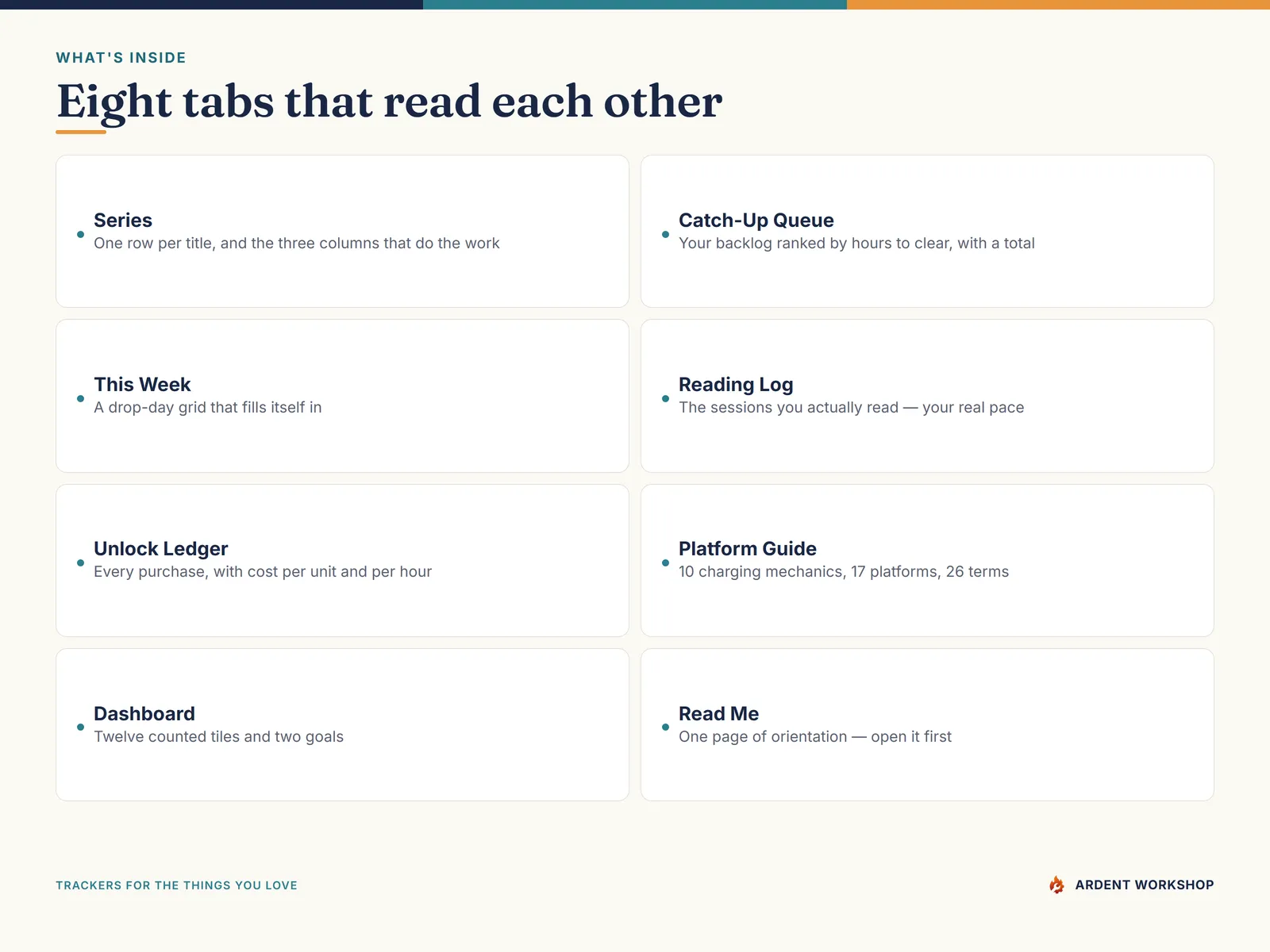 What's inside the Webtoon & Light-Novel Tracker — eight tabs: Series, Catch-Up Queue, This Week, Reading Log, Unlock Ledger, Platform Guide, Dashboard and a Read Me