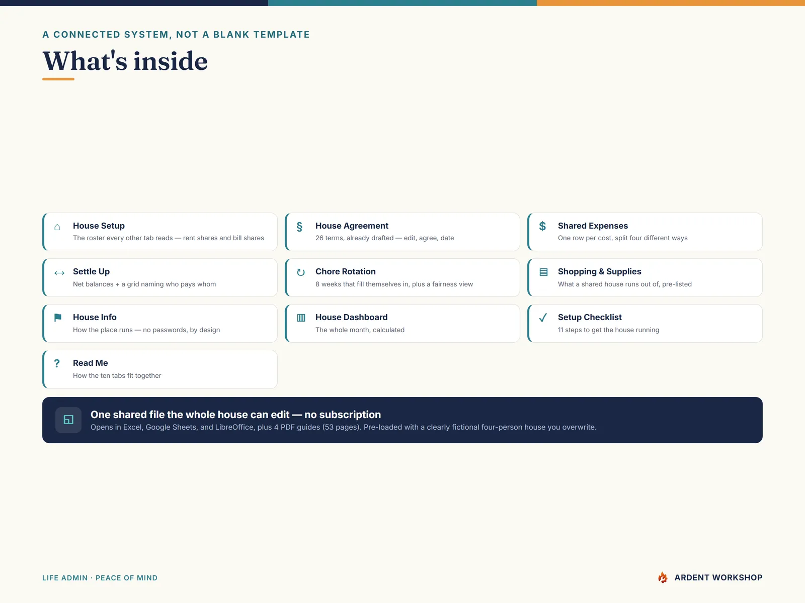 What's inside the 10-tab roommate workbook and its four PDF guides