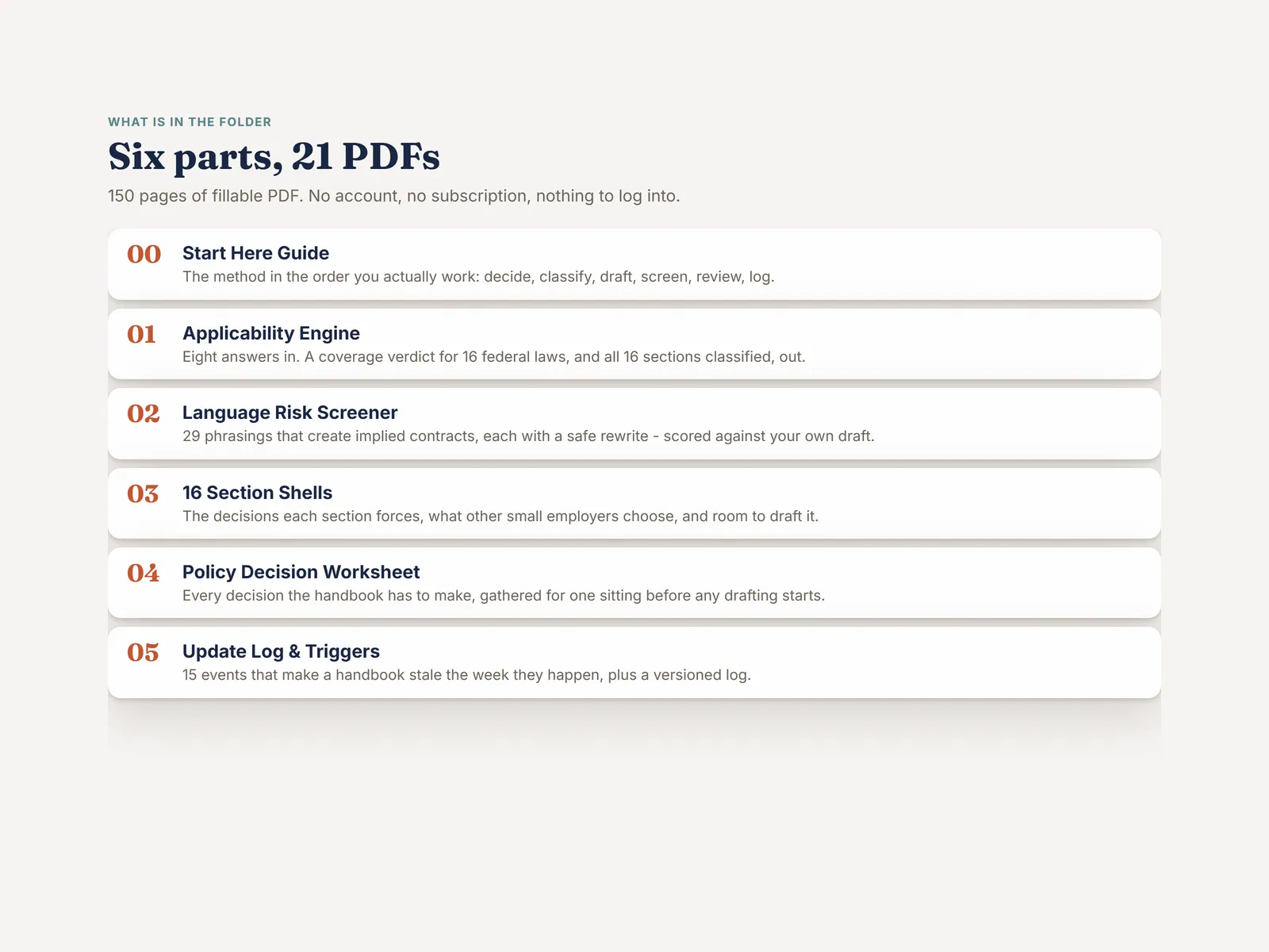 What you download — six parts across 21 PDFs and 150 pages, with no account or subscription needed