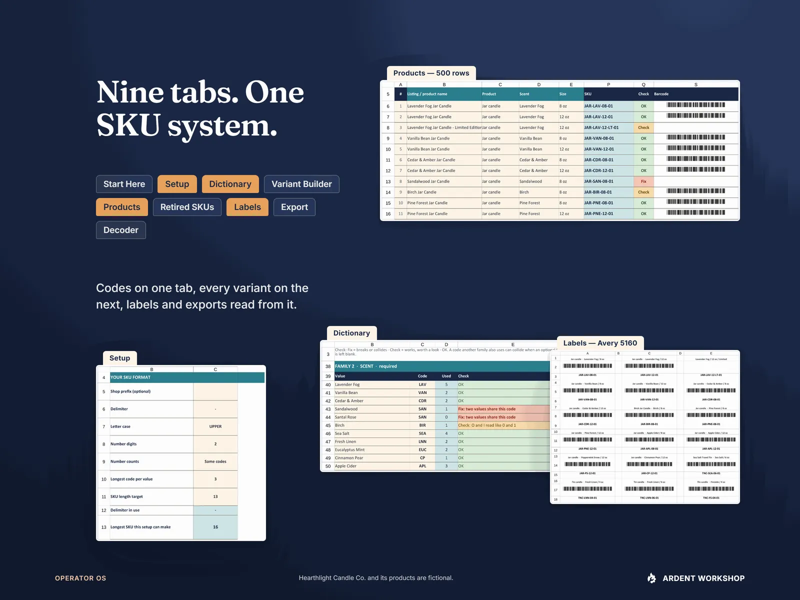 Nine tabs - Setup, Products, Dictionary and Labels captured from the workbook and layered, with all nine tab names listed: Start Here, Setup, Dictionary, Variant Builder, Products, Retired SKUs, Labels, Export and Decoder