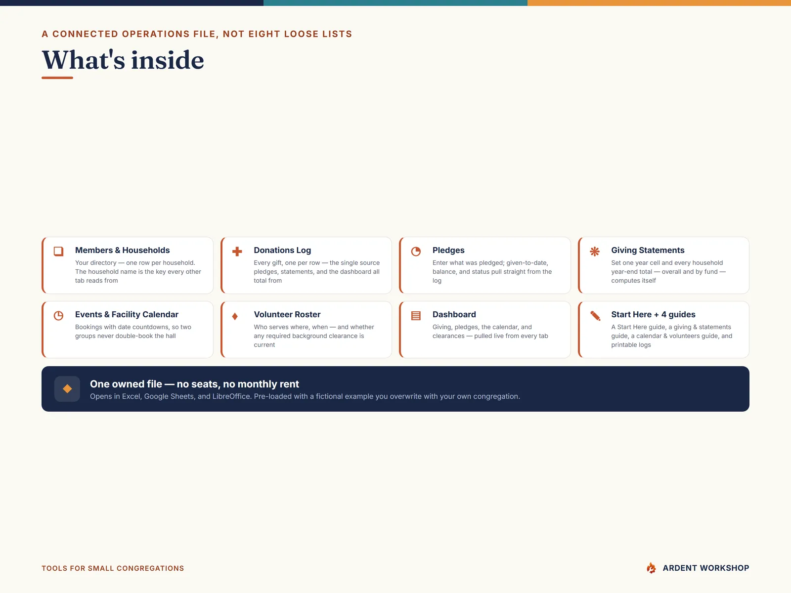 What's inside the eight-tab congregation operations workbook and four PDF guides