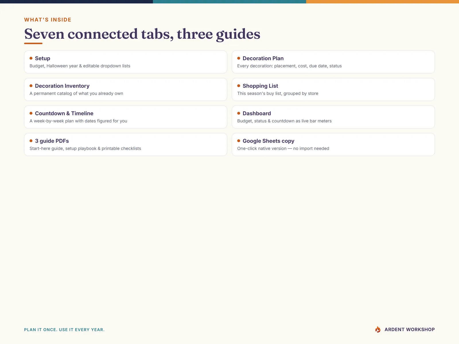 What's inside the Halloween Decoration Planner — seven connected tabs and three guides
